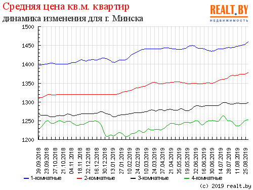 Картинки и таблицы пропускаю а в пролетарскую суть вникаю