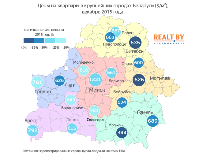 Квартиры в городах Беларуси подешевели за 2015 год на 20-40%