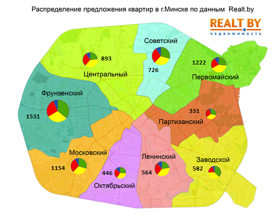 Мониторинг цен предложения квартир в Минске за 19-26 июня 2017 года