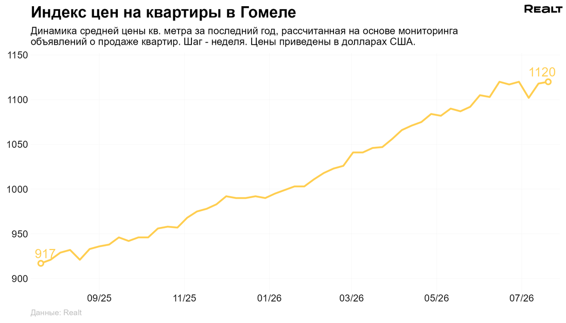 Купить квартиру в Гомеле