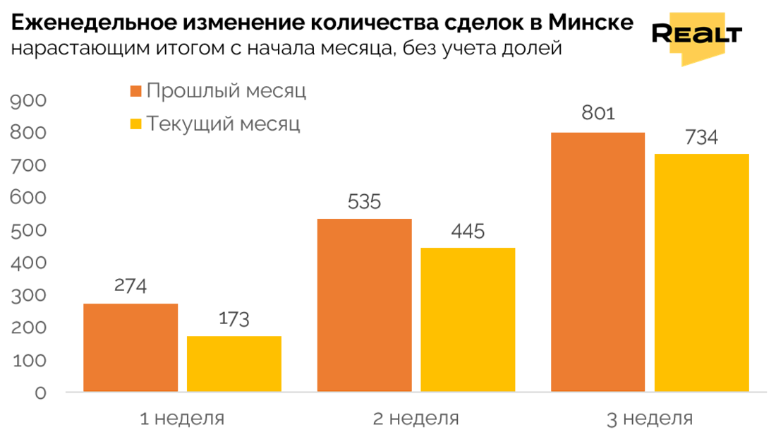 Квартира в Минске