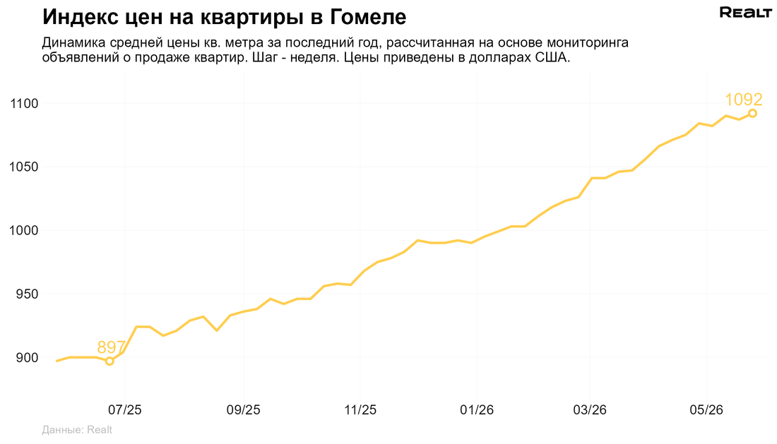 Купить квартиру в Гомеле