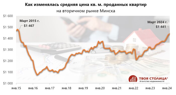 «Даже висяки разбирают». Эксперты рассказали, что творится с продажей ...