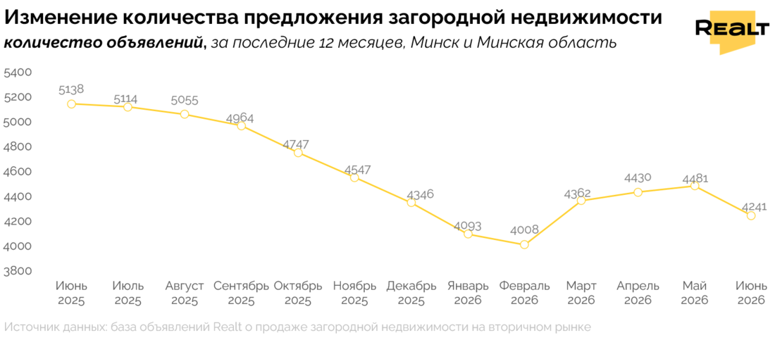 Дом под Минском