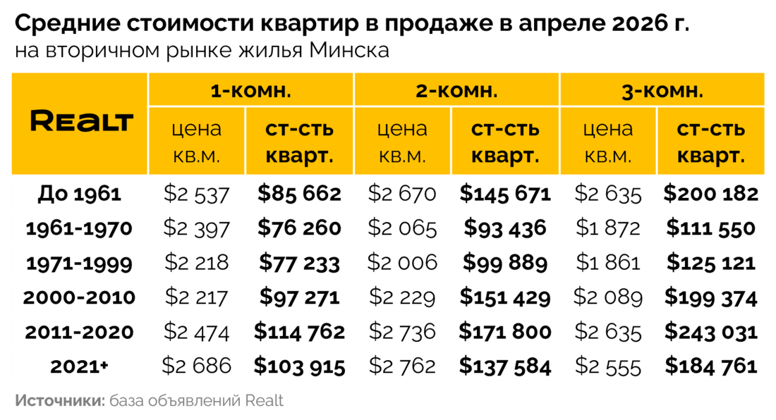 Продать квартиру Минск