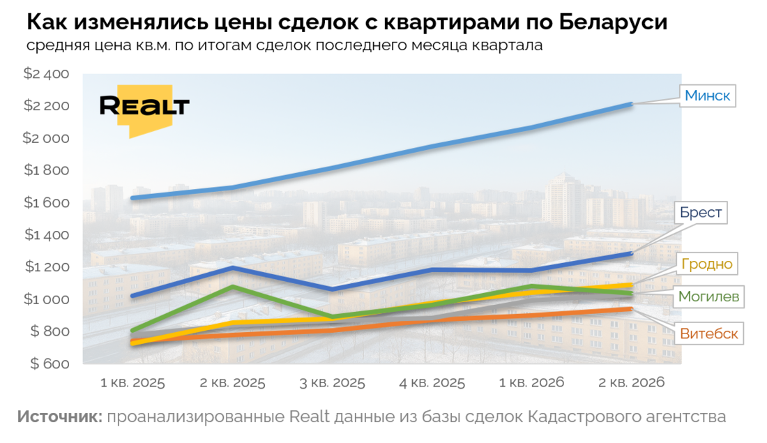 Продать квартиру