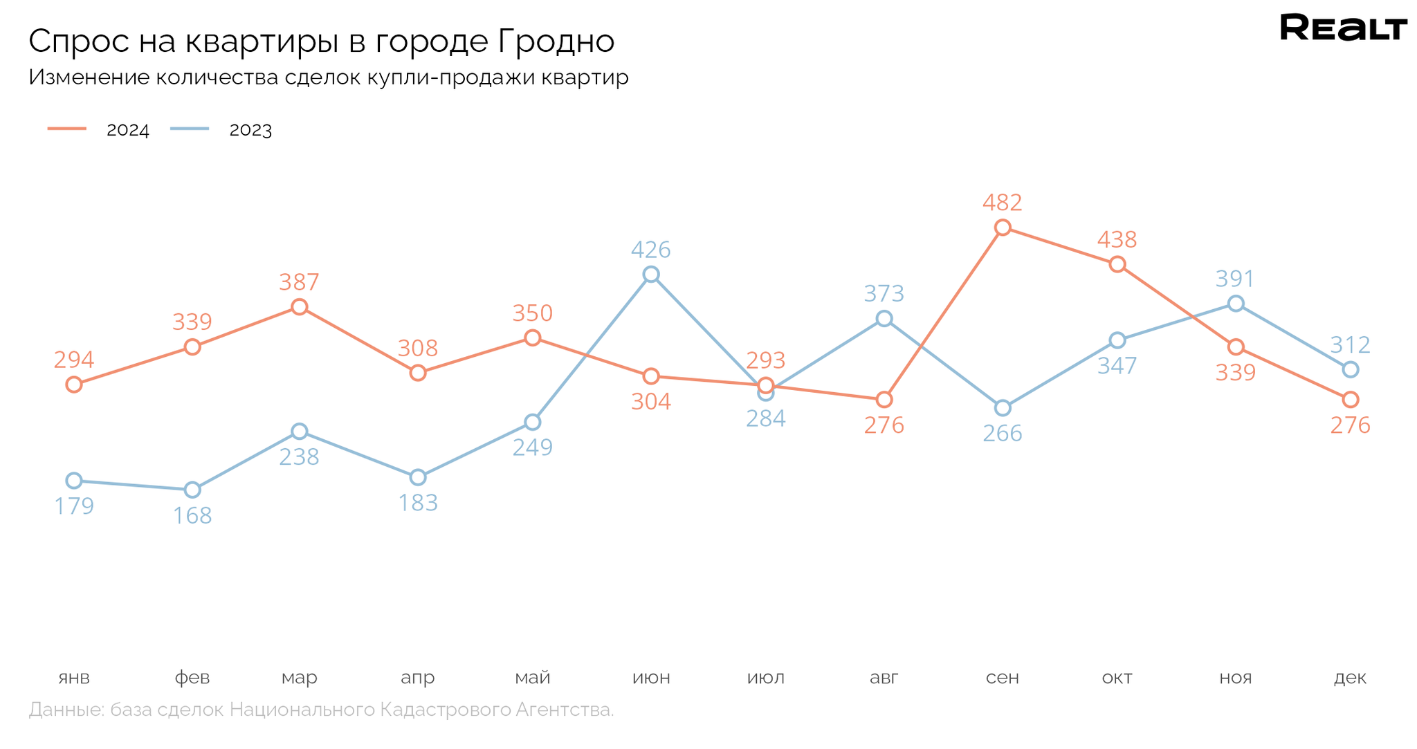 Что происходит с продажей