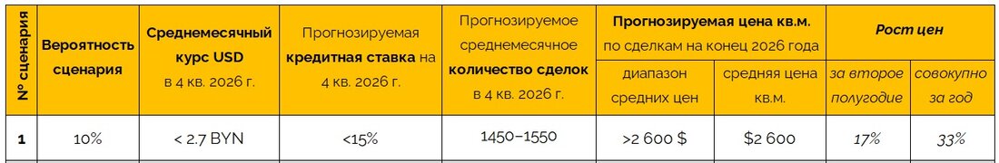 Продать квартиру в Минске
