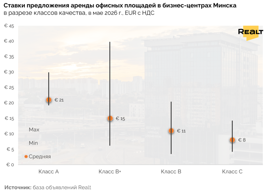 Офисная Минск