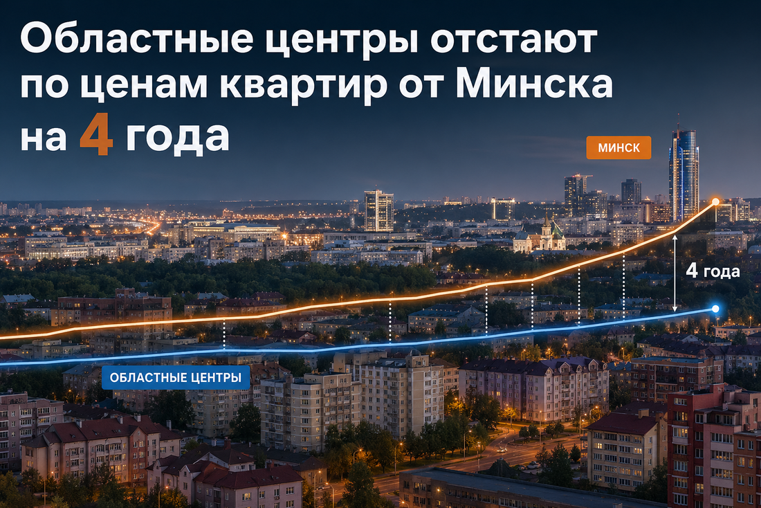 Цены на квартиры в Минске
