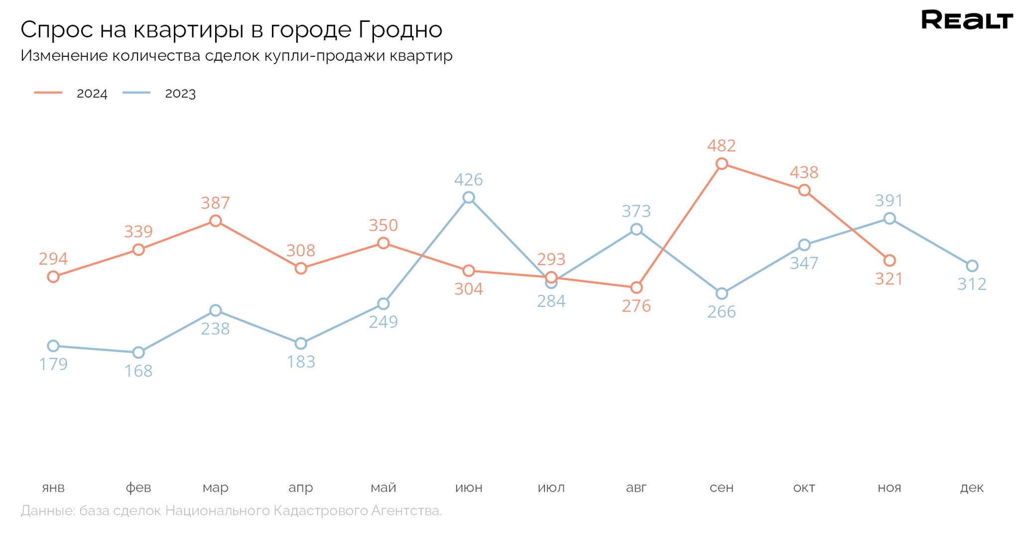 Что сейчас происходит