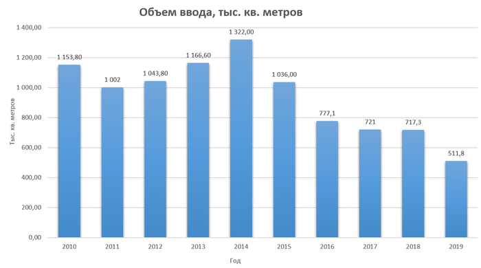 "Дальше будет еще хуже". Как в последние годы сдувался рынок новостроек Минска и как это повлияет на цены