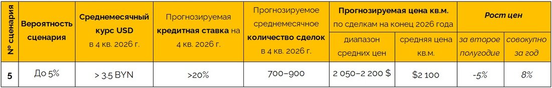 Обменять квартиру в Минске