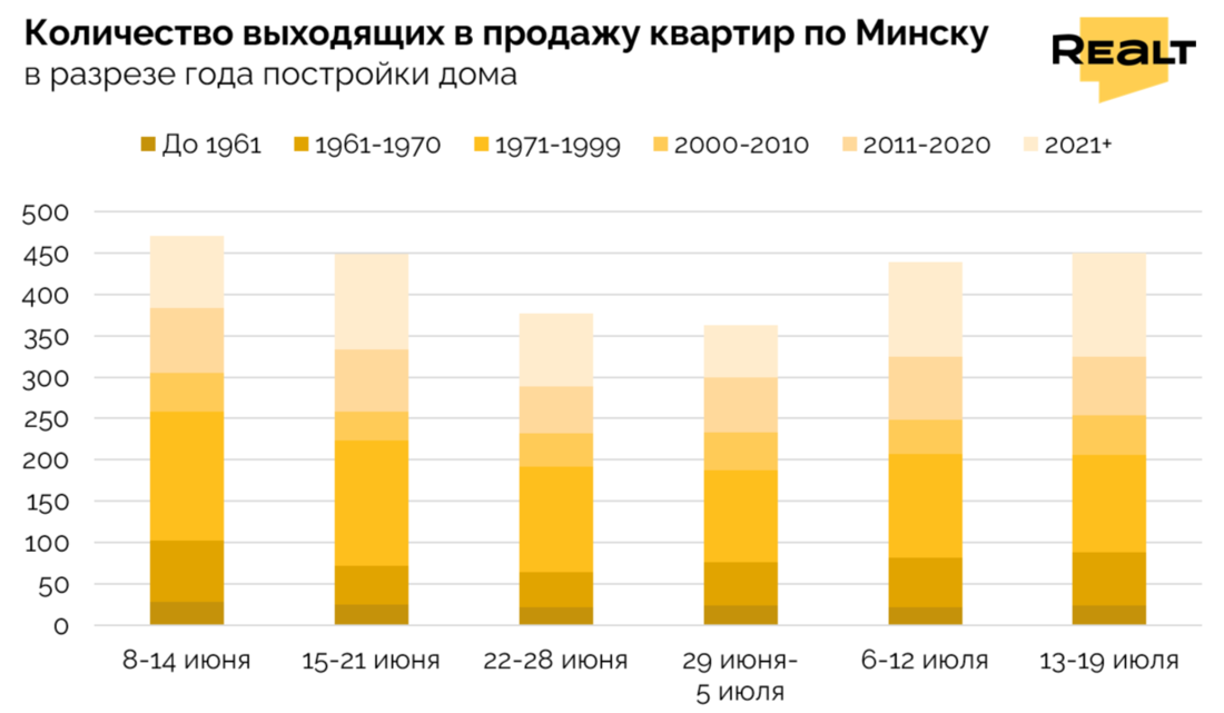 Купить квартиру в Минске