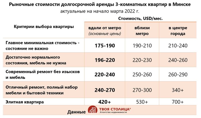 «Цена некоторых квартир упала на 50%». Что прямо сейчас происходит на рынке аренды жилья в Минске