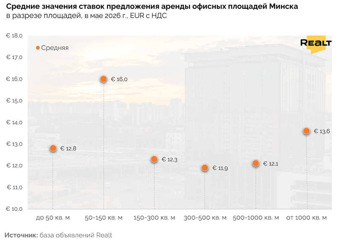 Аренда офиса в Минске