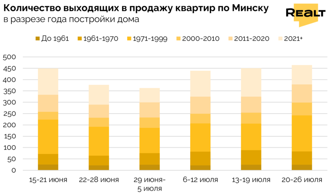 Купить квартиру в Минске