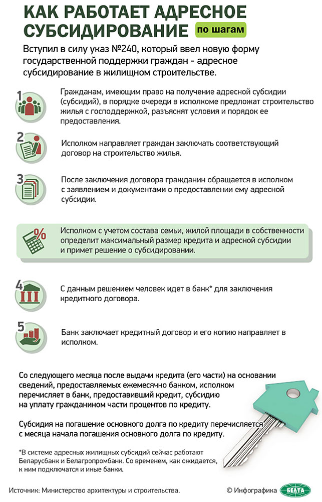 240 указ президента рб. Субсидии на строительство жилья. Субсидии кредиты. Указ 240. Субсидия кредит субсидия кредит.