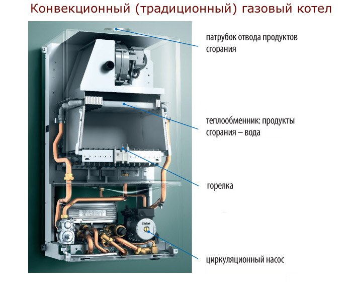 Газовый котел хай тек