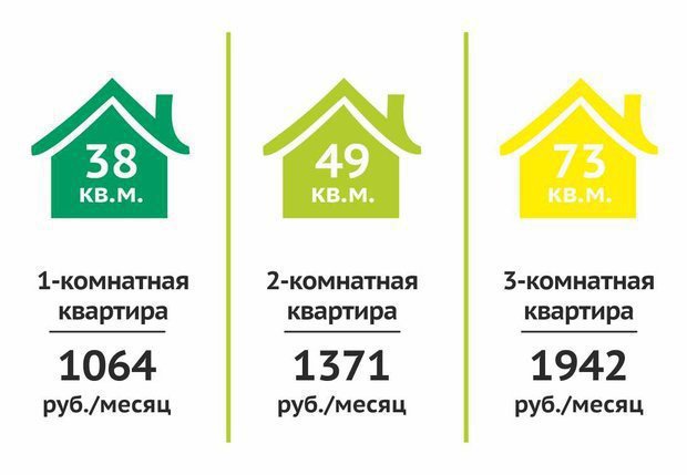 Купить Квартиру В Рассрочку В Курске