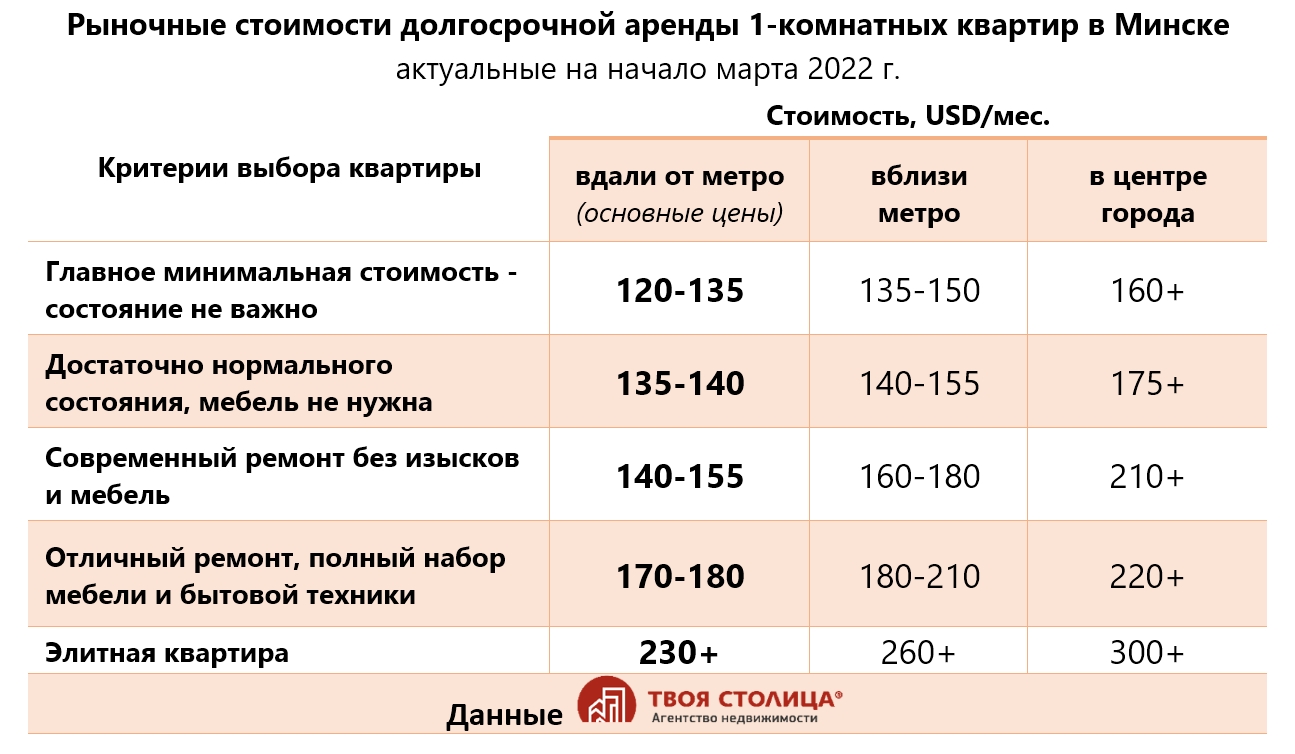 Стоимость квартир в Минске | Цены на квартиры в Минске | Сколько стоит недвижимость | апекс124.рф