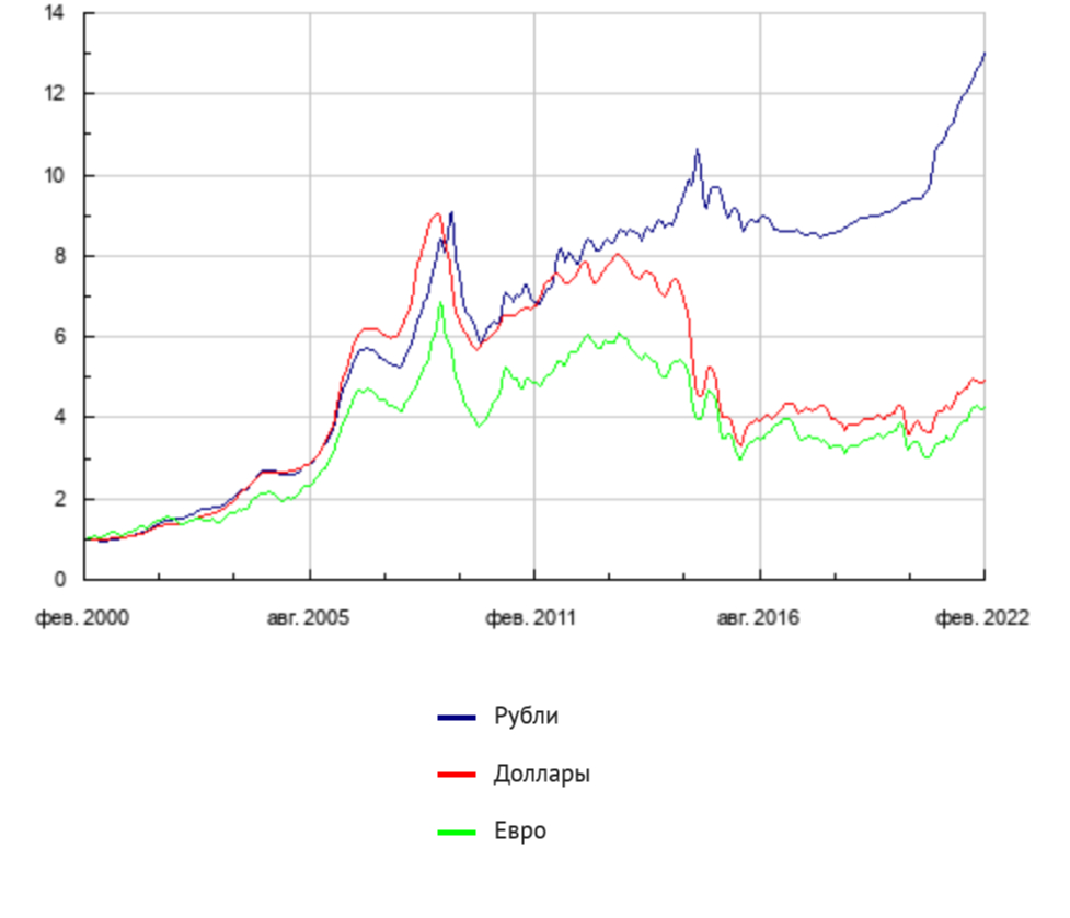 В Москве цены на недвижимость в долларах упали до уровня 2006 года - Realt