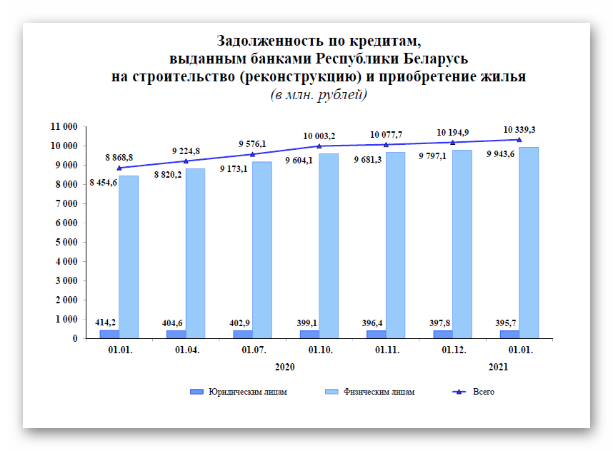 Год долги. Задолженность по потребительским кредитам. Просроченная задолженность по кредитам за 2020 год всего. Объем просроченной задолженности по кредитам 2022. Просроченная задолженность организаций Эстонии 2022.