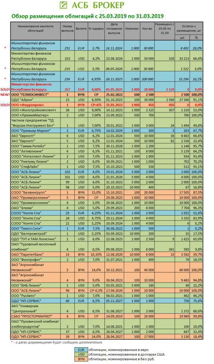 Квартира всегда останется при тебе». Почему белорусы за свободные деньги  предпочитают покупать недвижимость и так ли это плохо — последние Новости  на Realt