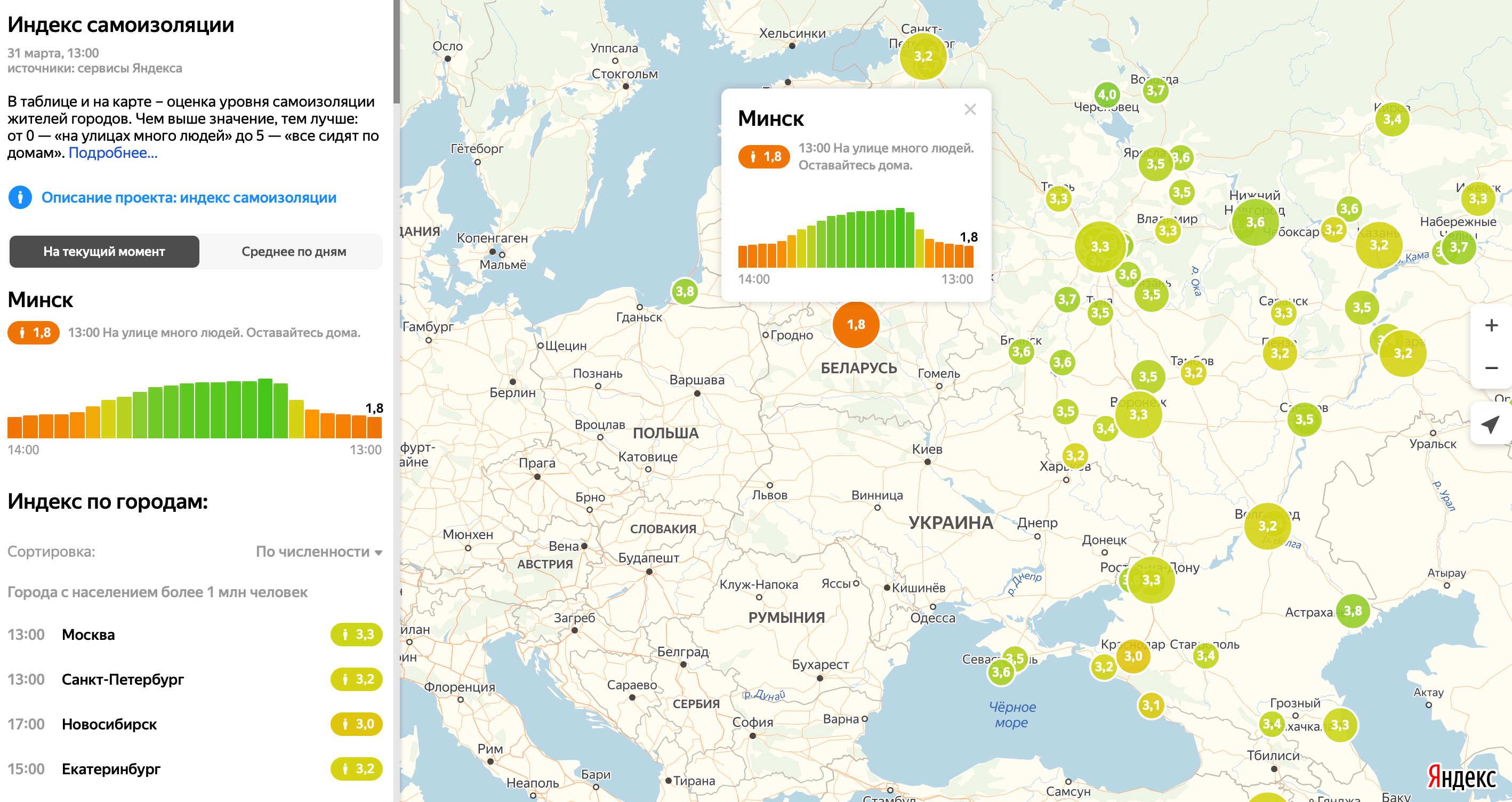 На улице много людей, оставайтесь дома». Яндекс показал индекс самоизоляции  в Беларуси — последние Новости на Realt
