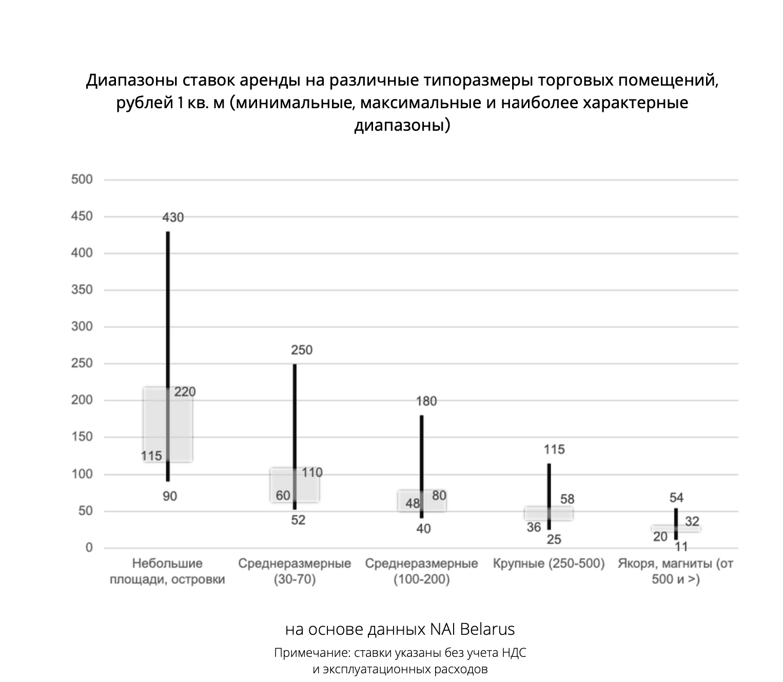 Какие ТЦ и магазины открылись в Минске недавно? Эксперты рассказали о рынке  торговой недвижимости — последние Новости на Realt