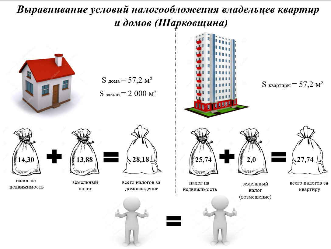 Налог на первую квартиру в Беларуси: как посчитать и как платить —  последние Новости на Realt