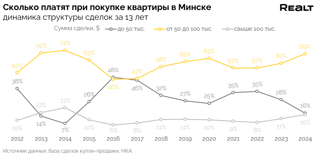 1 7 Купить Ростов