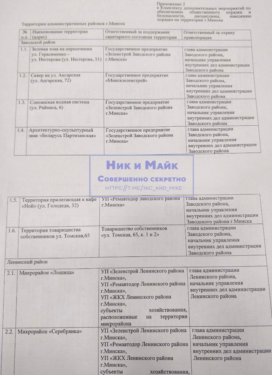 Появился список дворов, где коммунальники, милиция и дружинники будут  наводить «образцовый порядок» — последние Новости на Realt