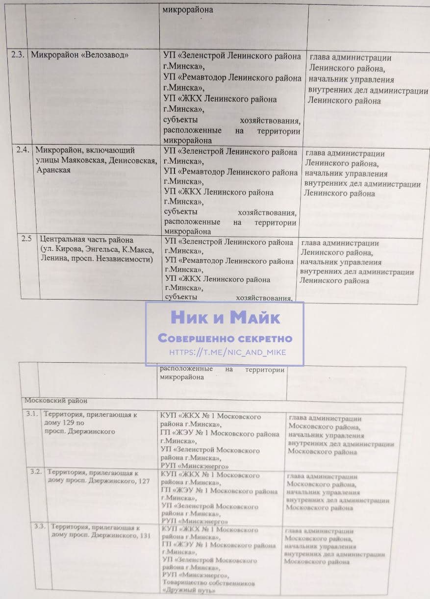 Появился список дворов, где коммунальники, милиция и дружинники будут  наводить «образцовый порядок» — последние Новости на Realt