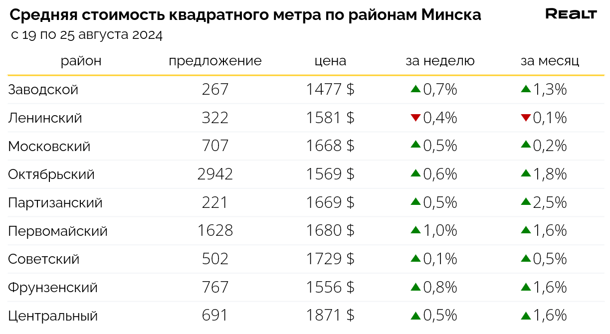 Кладовки в новостройках: почему этот формат становится популярным :: Отрасль :: РБК Недвижимость