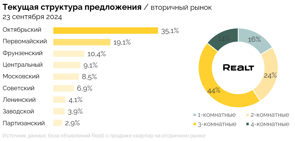 Кладовки в новостройках: почему этот формат становится популярным :: Отрасль :: РБК Недвижимость