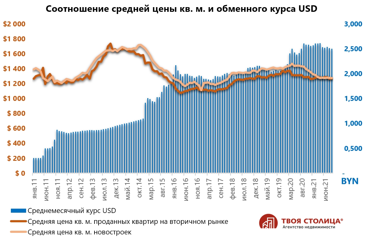 Курс рубля в Кричеве на сегодня: последние новости и прогнозы