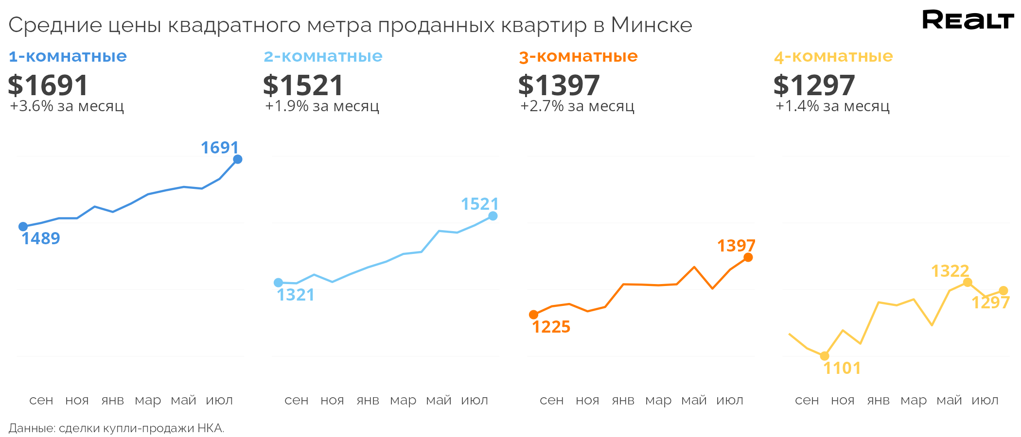 Кладовки в новостройках: почему этот формат становится популярным